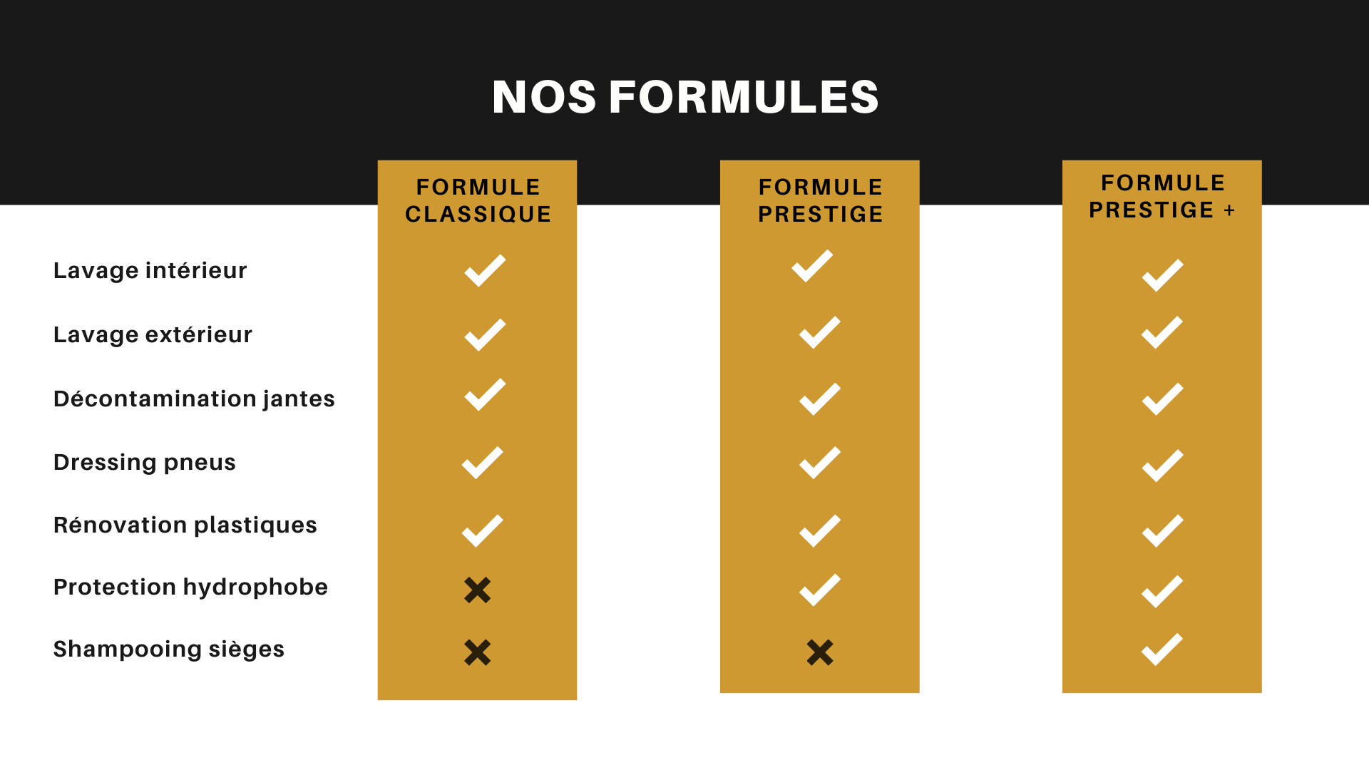 formules de lavages sm car