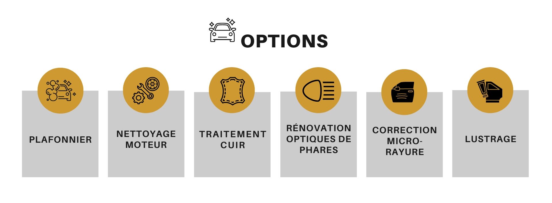 options de lavage